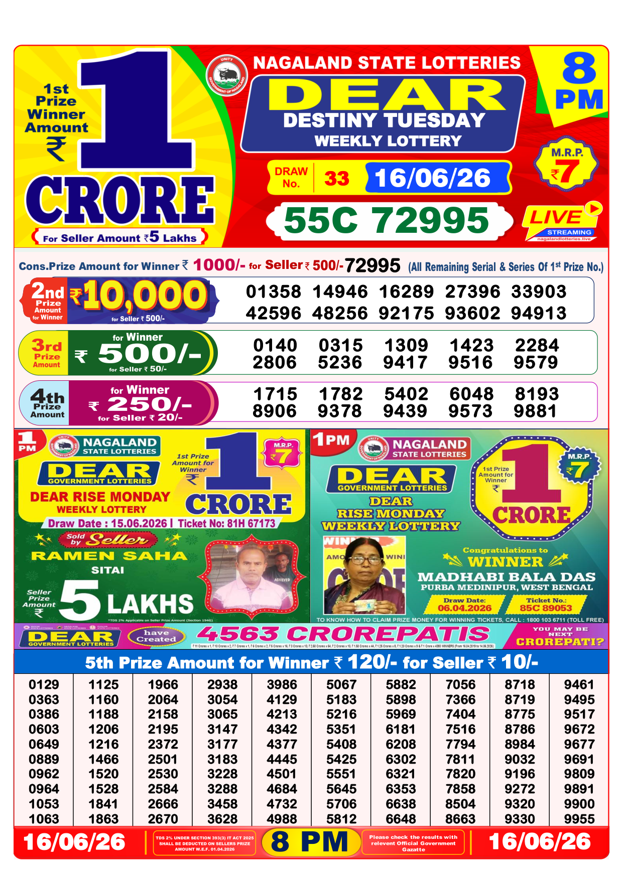 Lotto Globe Result Today 8 PM